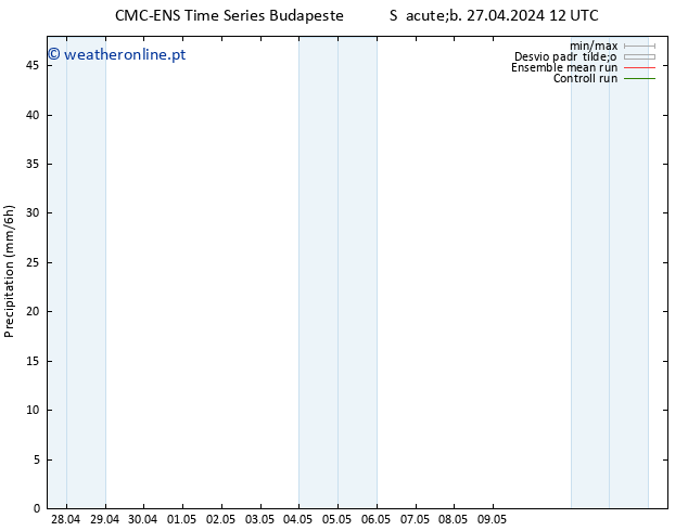 precipitação CMC TS Sáb 27.04.2024 18 UTC