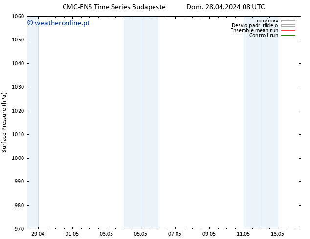 pressão do solo CMC TS Ter 30.04.2024 08 UTC