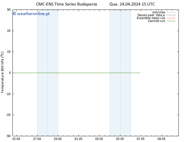 Temp. 850 hPa CMC TS Qua 24.04.2024 15 UTC