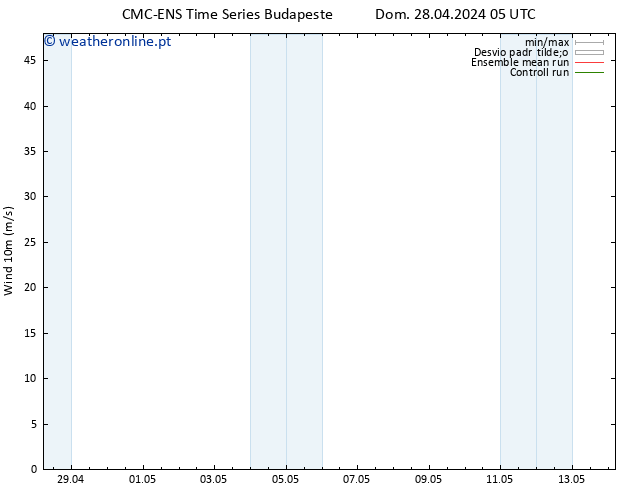 Vento 10 m CMC TS Qua 08.05.2024 05 UTC