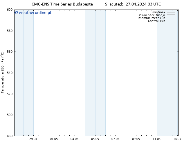 Height 500 hPa CMC TS Dom 28.04.2024 03 UTC