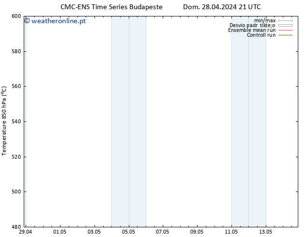 Height 500 hPa CMC TS Dom 28.04.2024 21 UTC