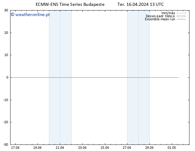 Temp. 850 hPa ECMWFTS Qua 17.04.2024 13 UTC