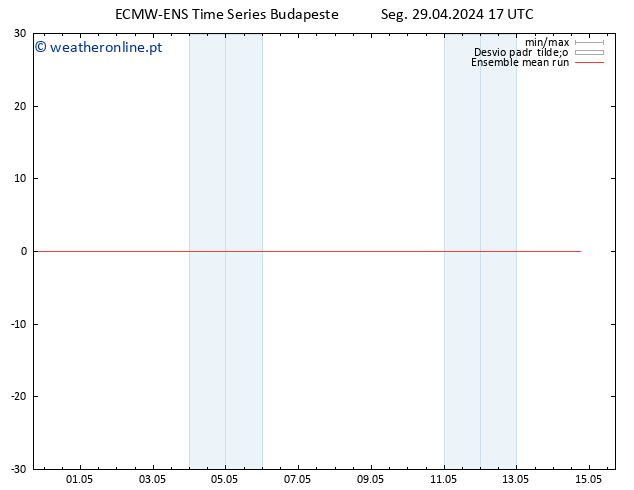 Temp. 850 hPa ECMWFTS Ter 30.04.2024 17 UTC