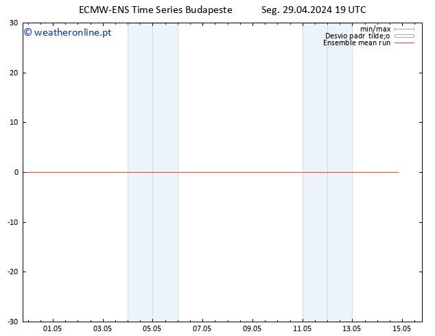 Temp. 850 hPa ECMWFTS Ter 30.04.2024 19 UTC