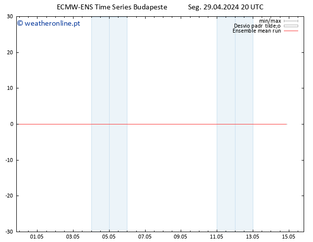 Temp. 850 hPa ECMWFTS Ter 30.04.2024 20 UTC