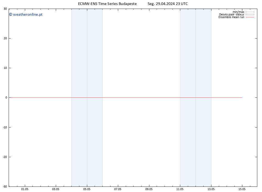 Temp. 850 hPa ECMWFTS Ter 30.04.2024 23 UTC