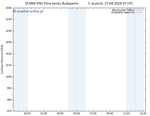 pressão do solo ECMWFTS Dom 28.04.2024 07 UTC