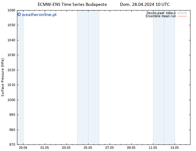 pressão do solo ECMWFTS Sex 03.05.2024 10 UTC