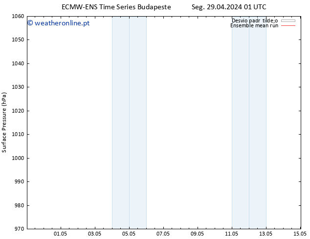 pressão do solo ECMWFTS Ter 30.04.2024 01 UTC