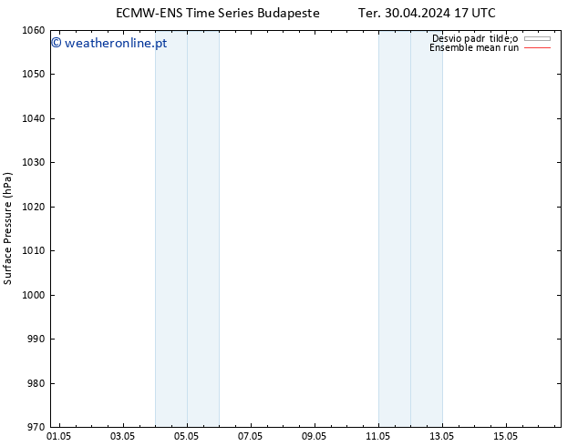 pressão do solo ECMWFTS Sáb 04.05.2024 17 UTC