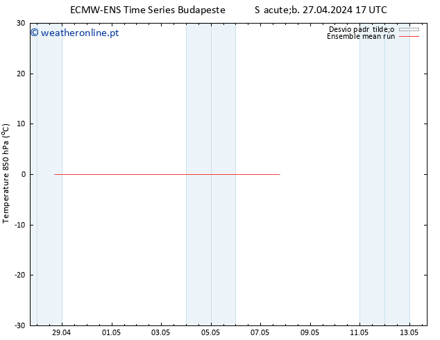 Temp. 850 hPa ECMWFTS Dom 28.04.2024 17 UTC
