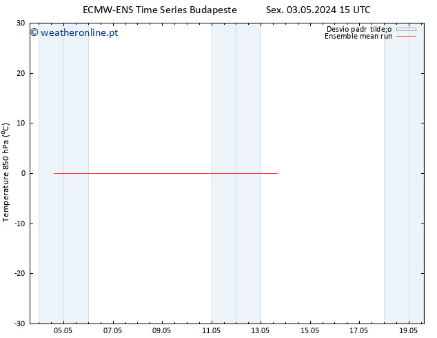 Temp. 850 hPa ECMWFTS Qui 09.05.2024 15 UTC