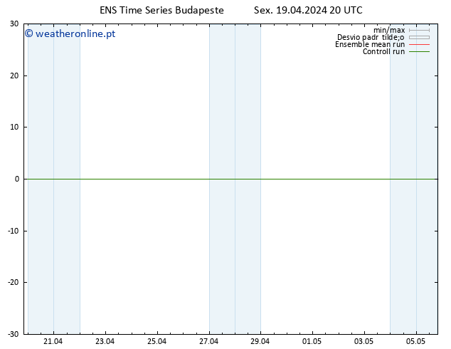 Height 500 hPa GEFS TS Sex 19.04.2024 20 UTC