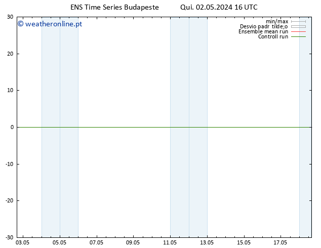 Height 500 hPa GEFS TS Qui 02.05.2024 16 UTC