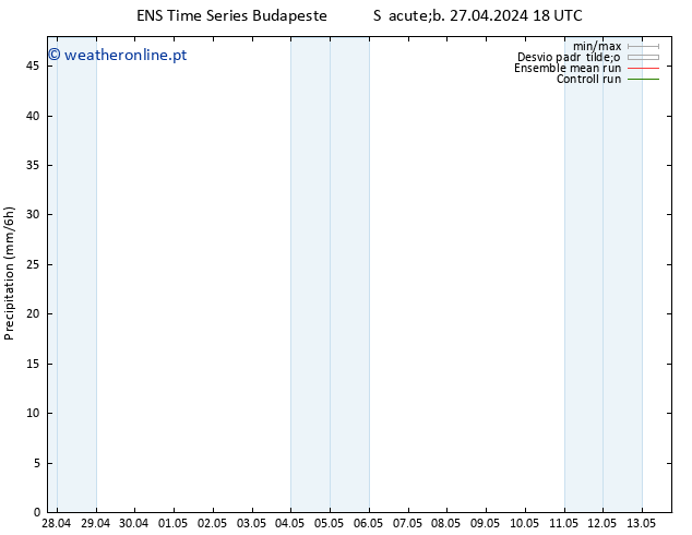 precipitação GEFS TS Ter 07.05.2024 18 UTC