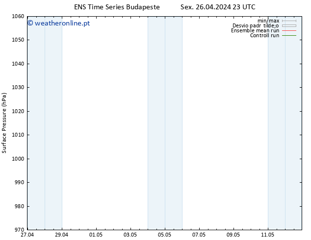 pressão do solo GEFS TS Sáb 27.04.2024 11 UTC