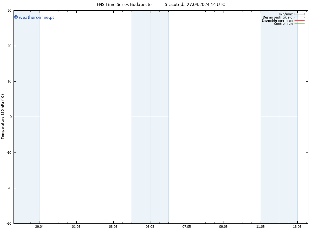 Temp. 850 hPa GEFS TS Sáb 27.04.2024 20 UTC