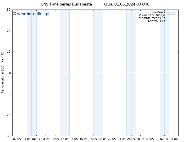 Temp. 850 hPa GEFS TS Qua 01.05.2024 06 UTC