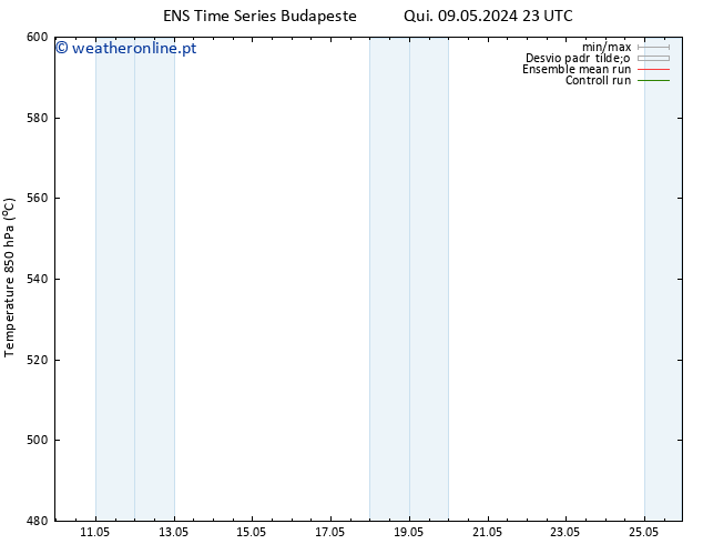 Height 500 hPa GEFS TS Qui 16.05.2024 11 UTC