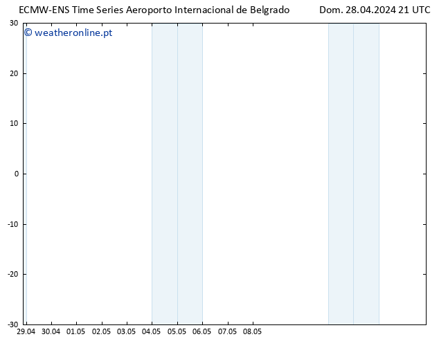 Height 500 hPa ALL TS Seg 29.04.2024 03 UTC