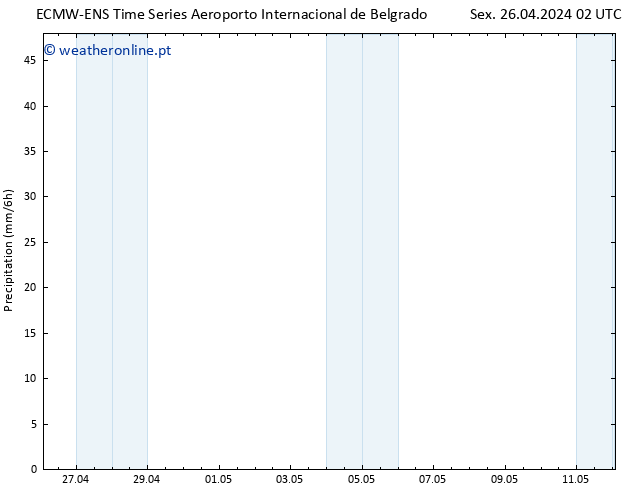precipitação ALL TS Sex 26.04.2024 08 UTC