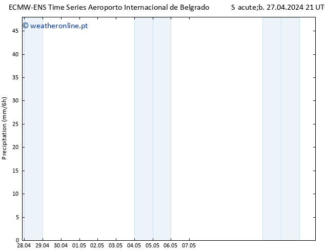 precipitação ALL TS Dom 28.04.2024 09 UTC