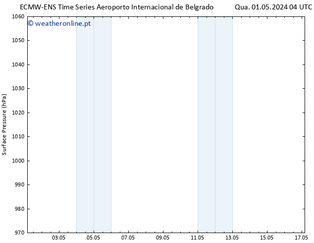 pressão do solo ALL TS Qui 02.05.2024 04 UTC