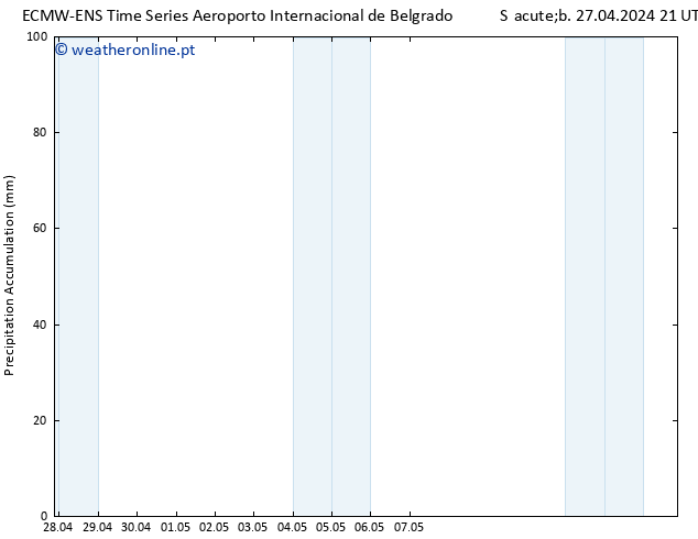 Precipitation accum. ALL TS Dom 28.04.2024 03 UTC