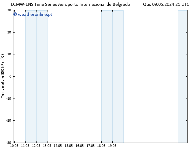 Temp. 850 hPa ALL TS Sáb 11.05.2024 21 UTC