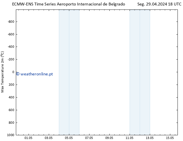 temperatura máx. (2m) ALL TS Qua 15.05.2024 18 UTC