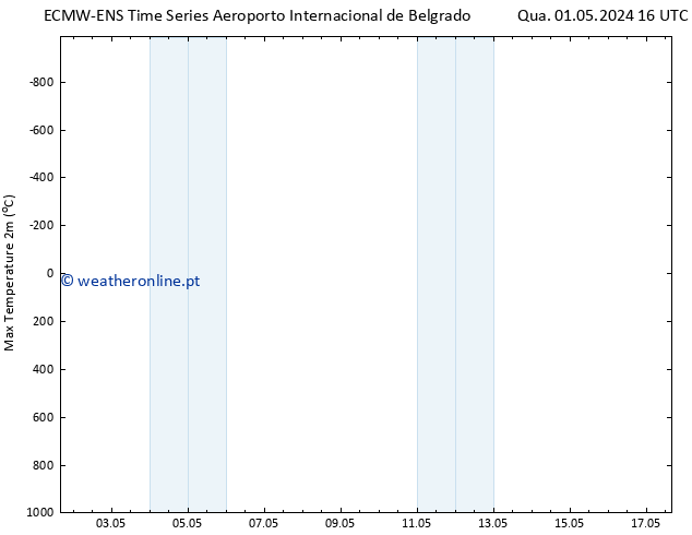 temperatura máx. (2m) ALL TS Qui 09.05.2024 16 UTC