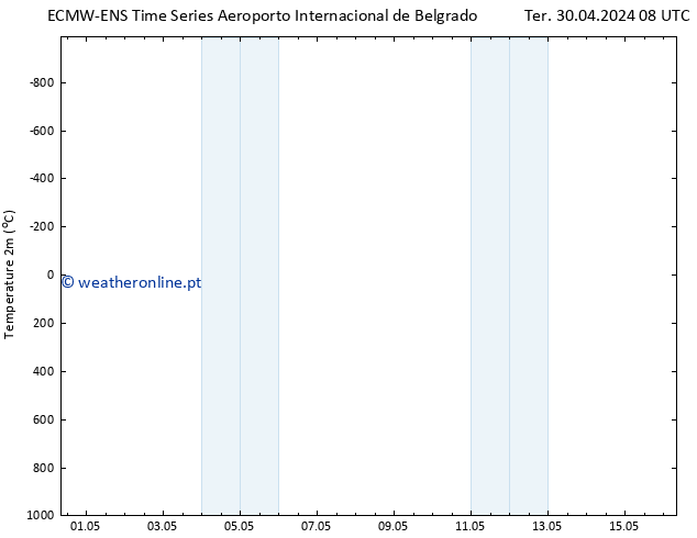 Temperatura (2m) ALL TS Sex 10.05.2024 08 UTC