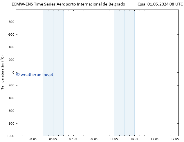 Temperatura (2m) ALL TS Sáb 11.05.2024 08 UTC