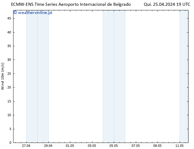 Vento 10 m ALL TS Sex 26.04.2024 01 UTC