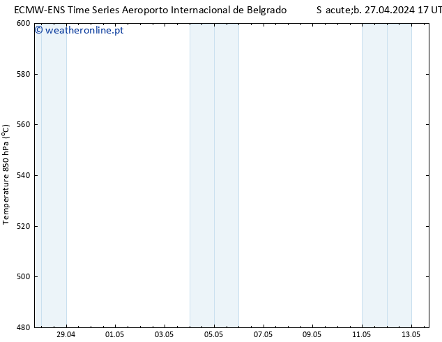 Height 500 hPa ALL TS Sáb 27.04.2024 17 UTC