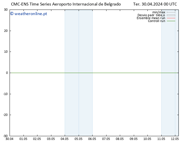 Temperatura (2m) CMC TS Ter 30.04.2024 06 UTC