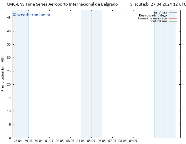 precipitação CMC TS Dom 28.04.2024 12 UTC