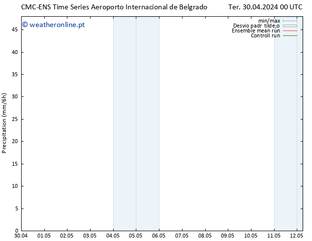 precipitação CMC TS Ter 30.04.2024 00 UTC