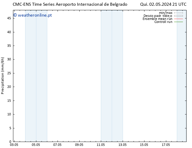 precipitação CMC TS Sáb 04.05.2024 09 UTC