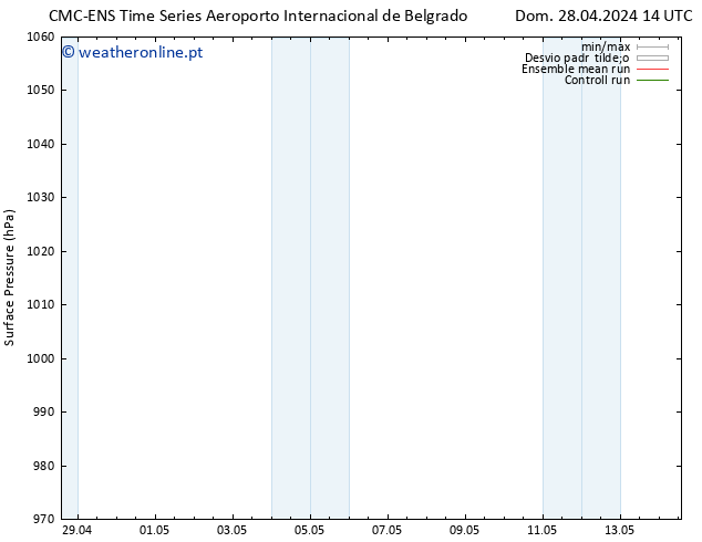 pressão do solo CMC TS Sex 03.05.2024 02 UTC