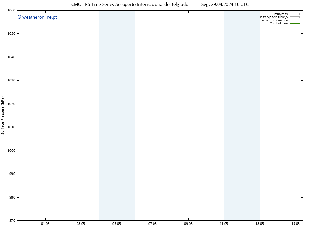 pressão do solo CMC TS Seg 29.04.2024 10 UTC