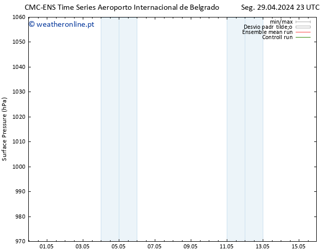 pressão do solo CMC TS Qua 01.05.2024 23 UTC