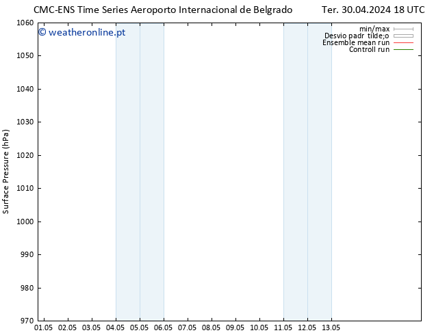 pressão do solo CMC TS Seg 13.05.2024 00 UTC