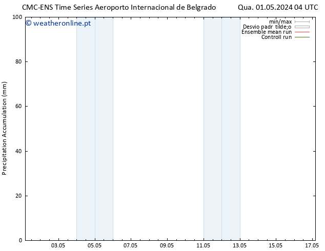 Precipitation accum. CMC TS Sáb 11.05.2024 04 UTC