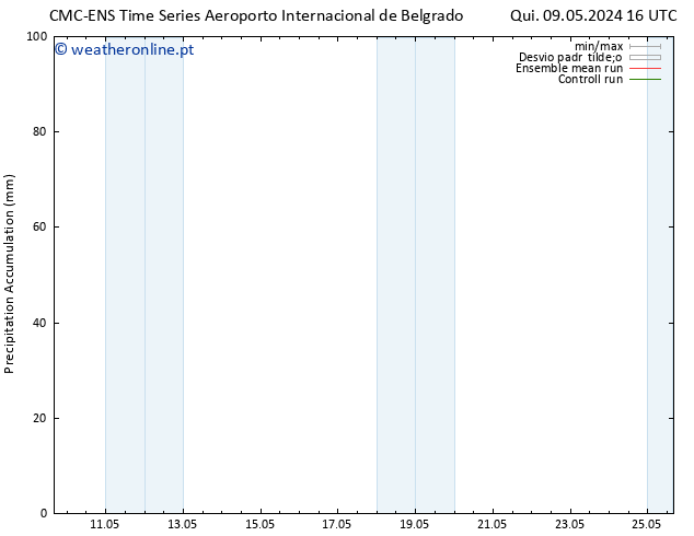 Precipitation accum. CMC TS Ter 14.05.2024 04 UTC