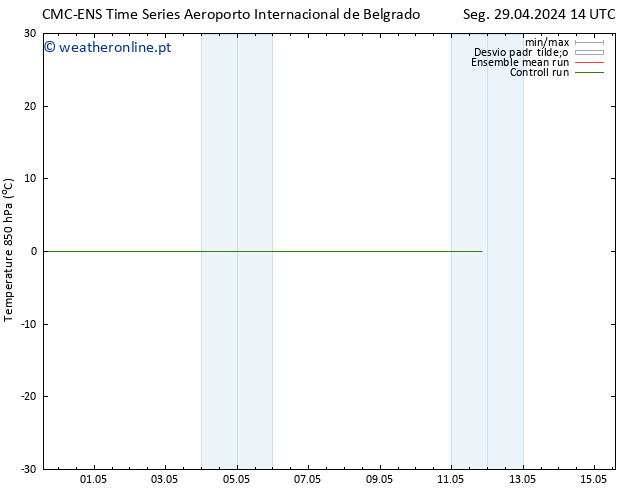Temp. 850 hPa CMC TS Seg 29.04.2024 14 UTC