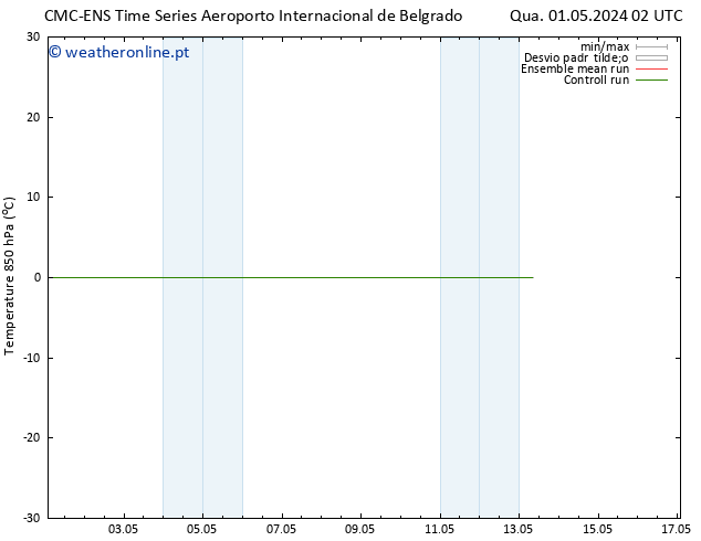 Temp. 850 hPa CMC TS Sex 03.05.2024 08 UTC