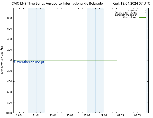 Temperatura (2m) CMC TS Dom 28.04.2024 07 UTC