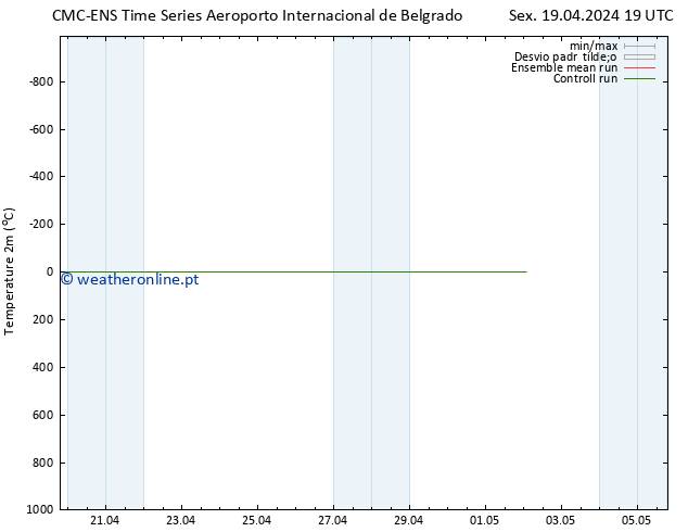 Temperatura (2m) CMC TS Sáb 20.04.2024 19 UTC